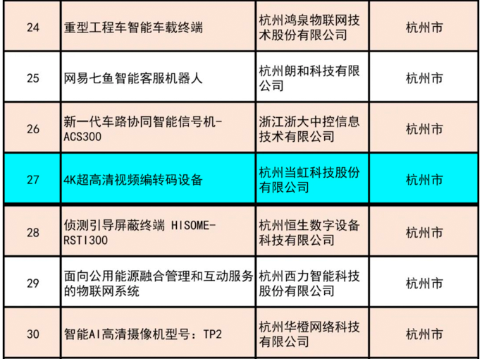 祝贺！当虹4K超高清编码器荣获“浙江制造精品”奖