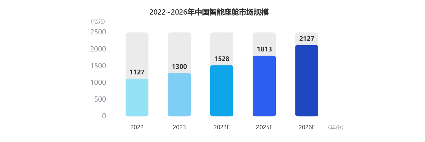 看懂座舱新趋势！当虹科技参编《智能网联汽车蓝皮书》